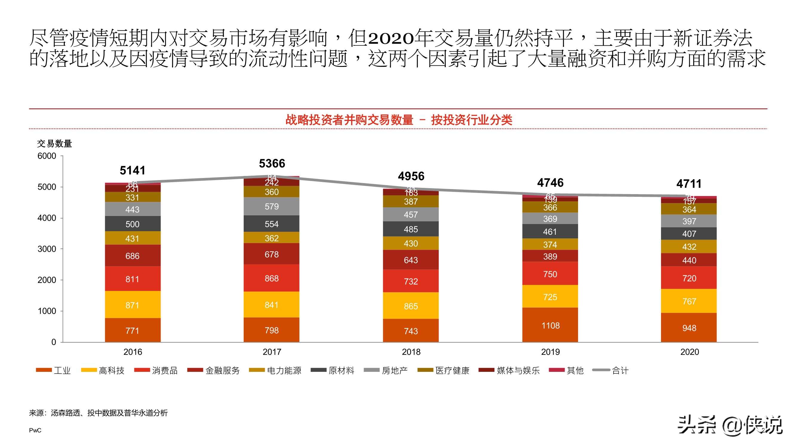 2020年中国企业并购市场回顾与2021年前瞻