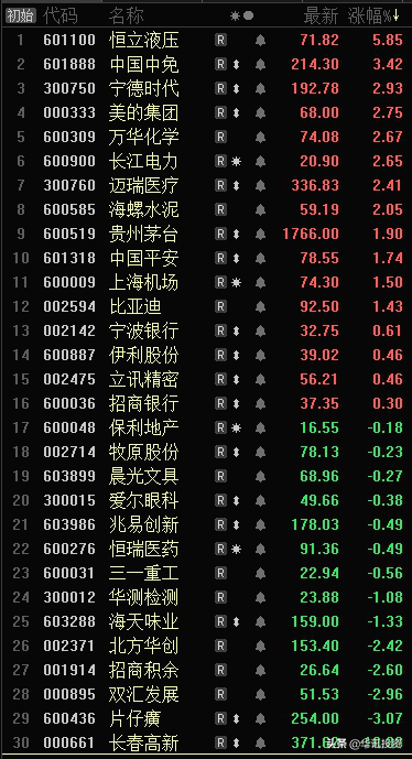 华讯投资晚报：千亿医药股再遭重锤，原因是这个
