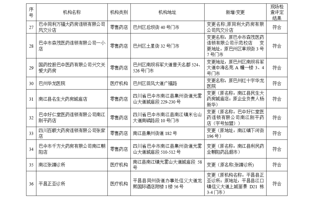 巴中医保定点医药机构名单公示