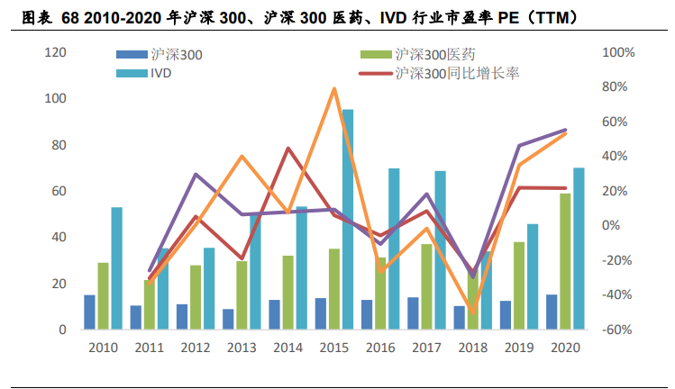 医药生物行业2021年策略报告：关注海外疫情，寻找国内复苏
