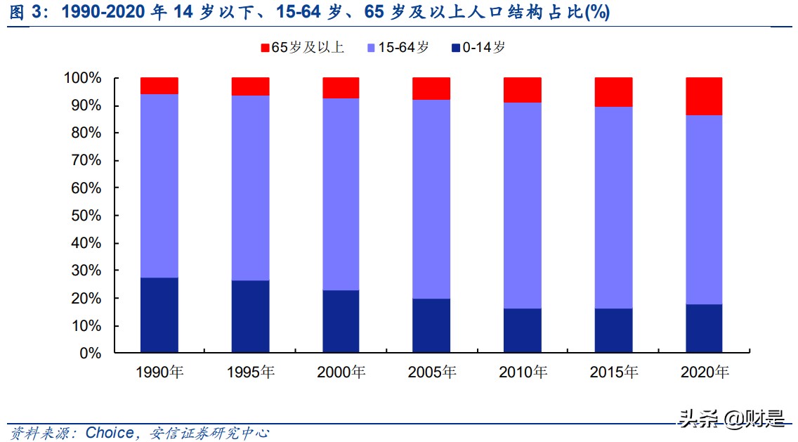 银发经济专题研究报告：老龄蓝海市场潜力凸显