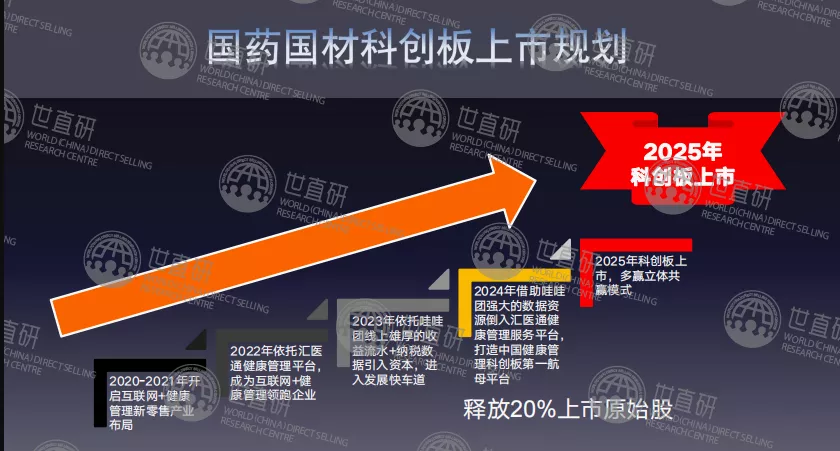 国材济世的大单模式:官方与经销商签订合作协议,承诺配送原始股