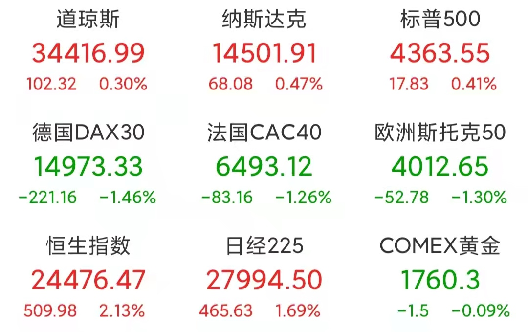 明天股市要开盘了，A股会怎么走？能开门红吗？