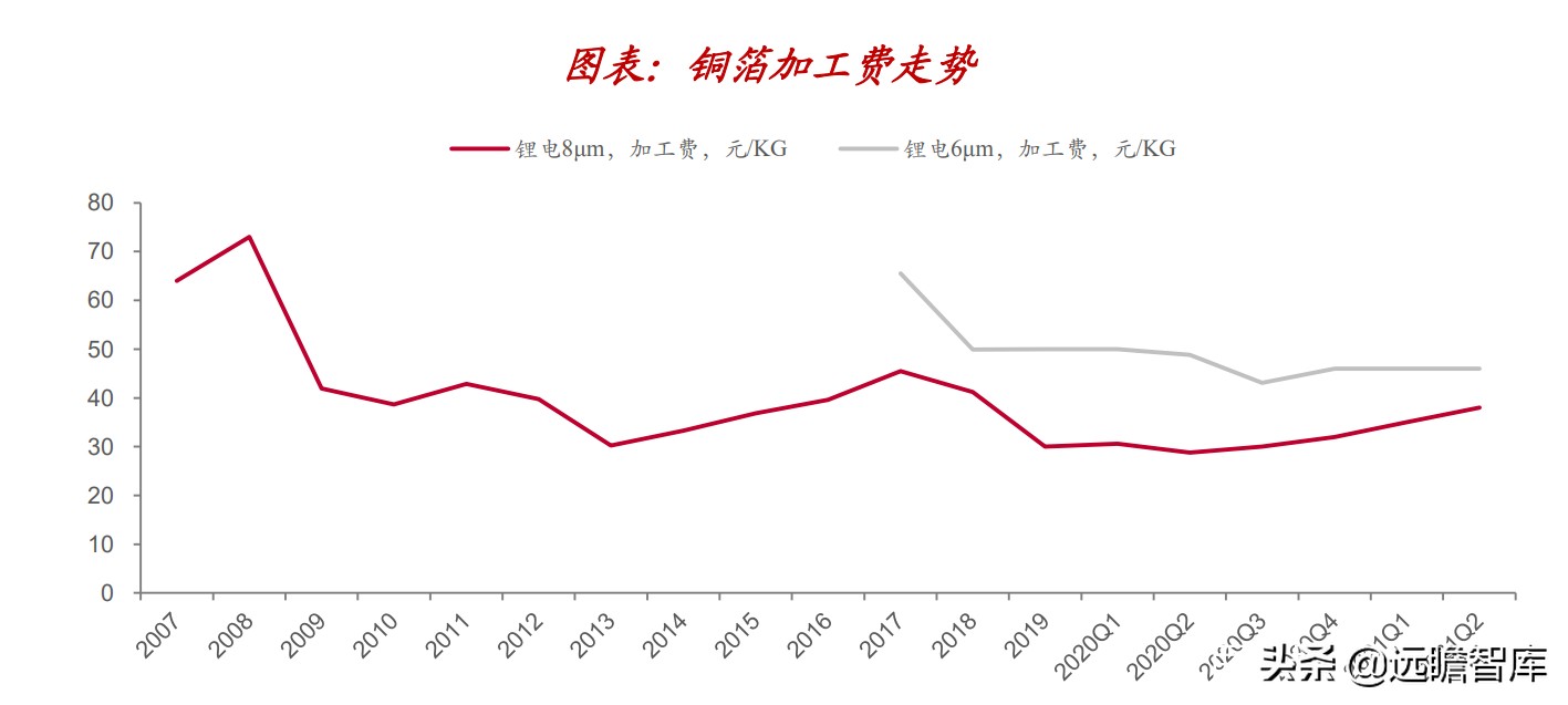 “抢矿大战”一触即发：锂、钴、稀土、铜箔和铝箔的市场前景分析