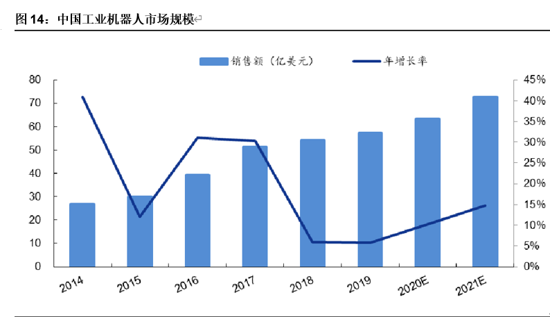 拓斯达深度解析：深耕工业机器人系统集成，助力工业4.0