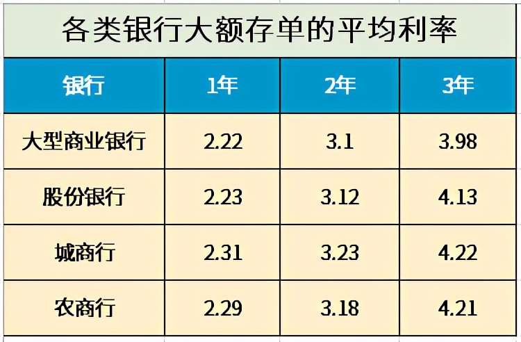 2021年各银行最新存款利率，存100万一年能有多少利息？