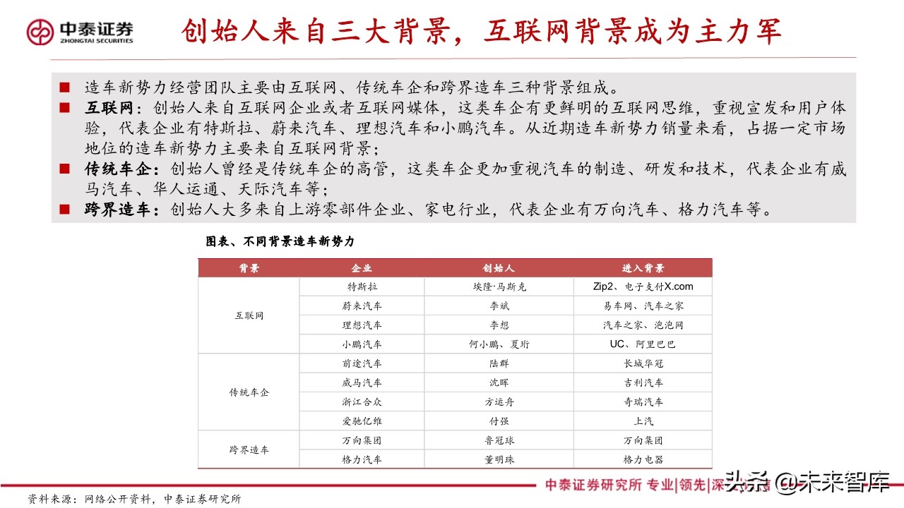 新能源汽车产业专题报告：造车新势力研究