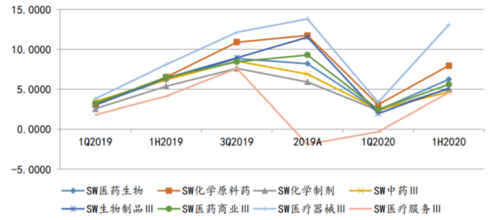 财报挖出金子，医药中的凤毛麟角，冲刺年末行情