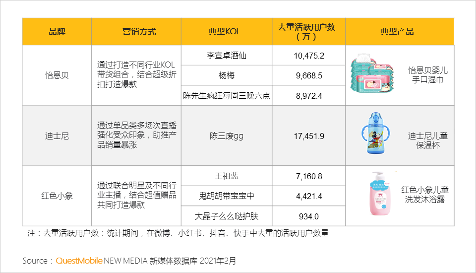 QuestMobile2021母婴行业品牌营销洞察报告