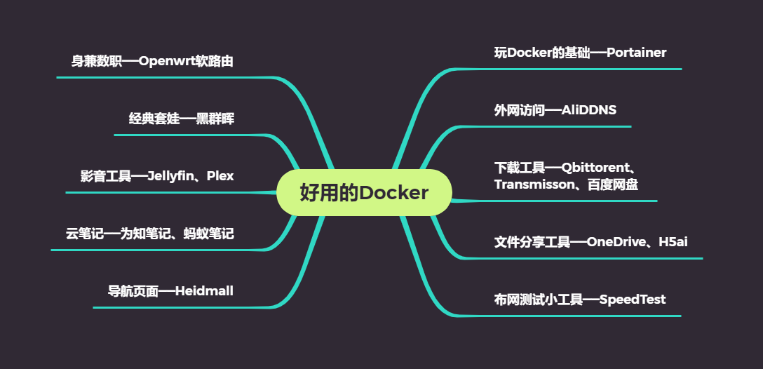 好用Docker整理，有了這些容器你的Nas更出眾