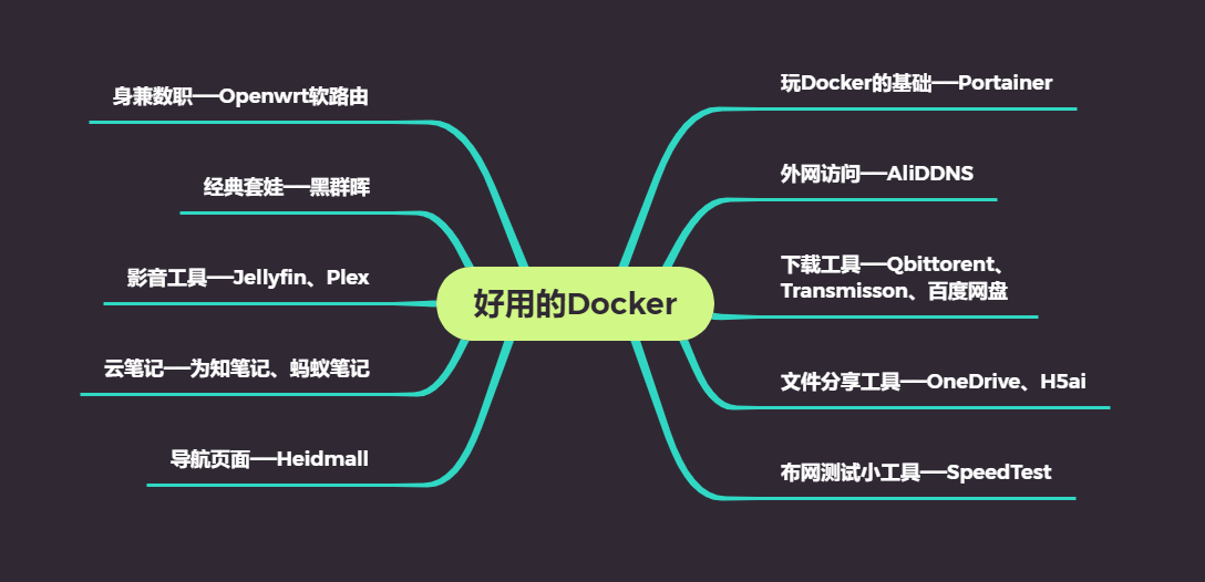 好用Docker整理，有了这些容器你的Nas更出众