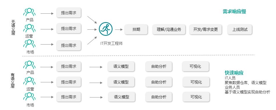 医药代理，如何把握市场需求风向标？