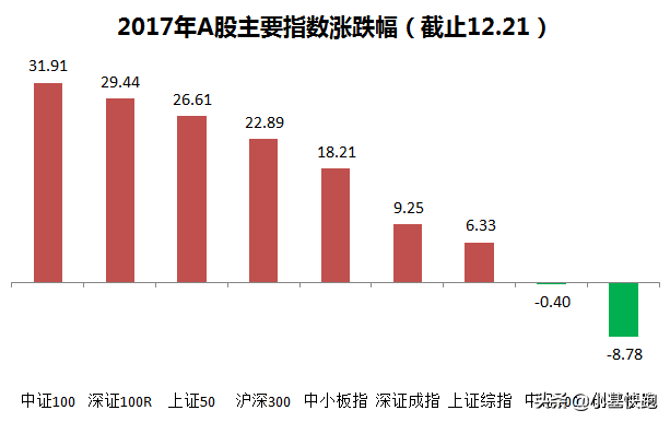 A股涨出了股灾的味道！我有点慌…