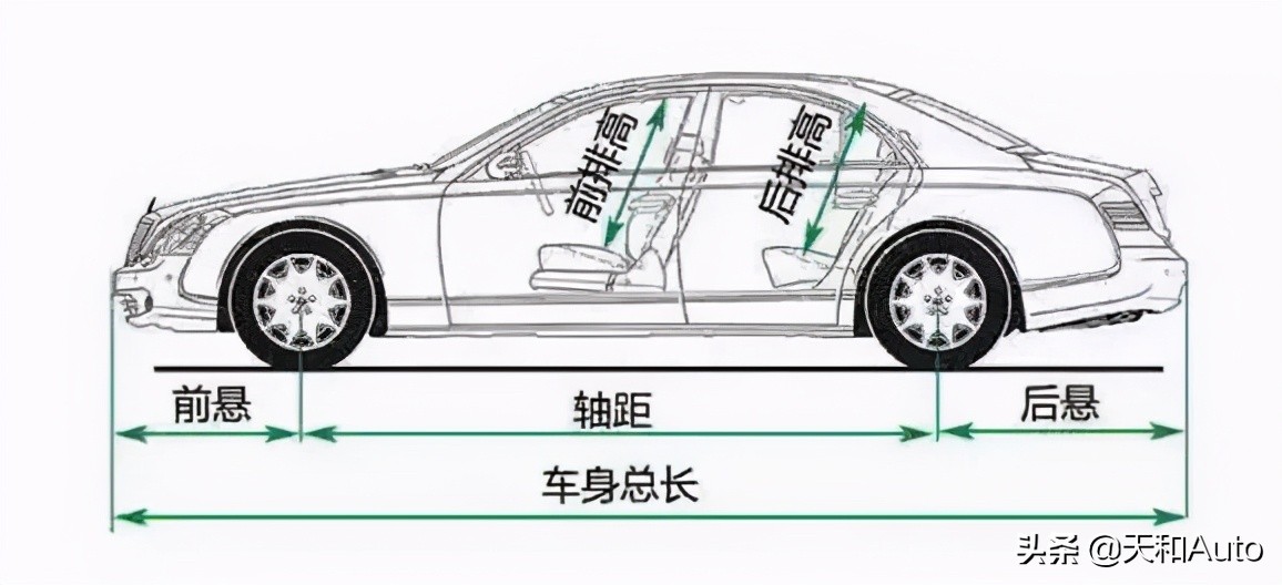 汽車年檢小秘訣：掌握之后可以一遍通過