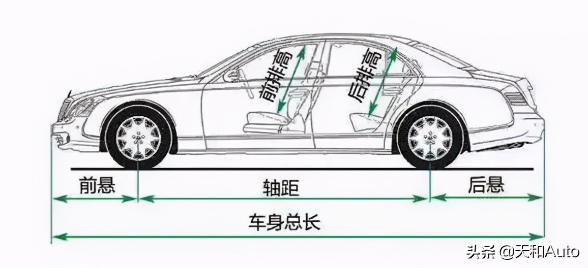 汽车年检小秘诀：掌握之后可以一遍通过