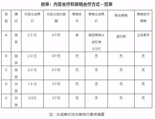 优爱腾网络电影分账模式的背后逻辑对比