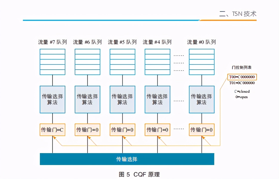 时间敏感网络白皮书