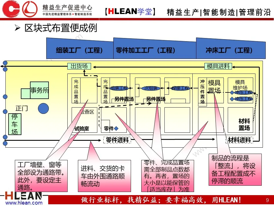 PPT 丰田生产方式及生产线布局