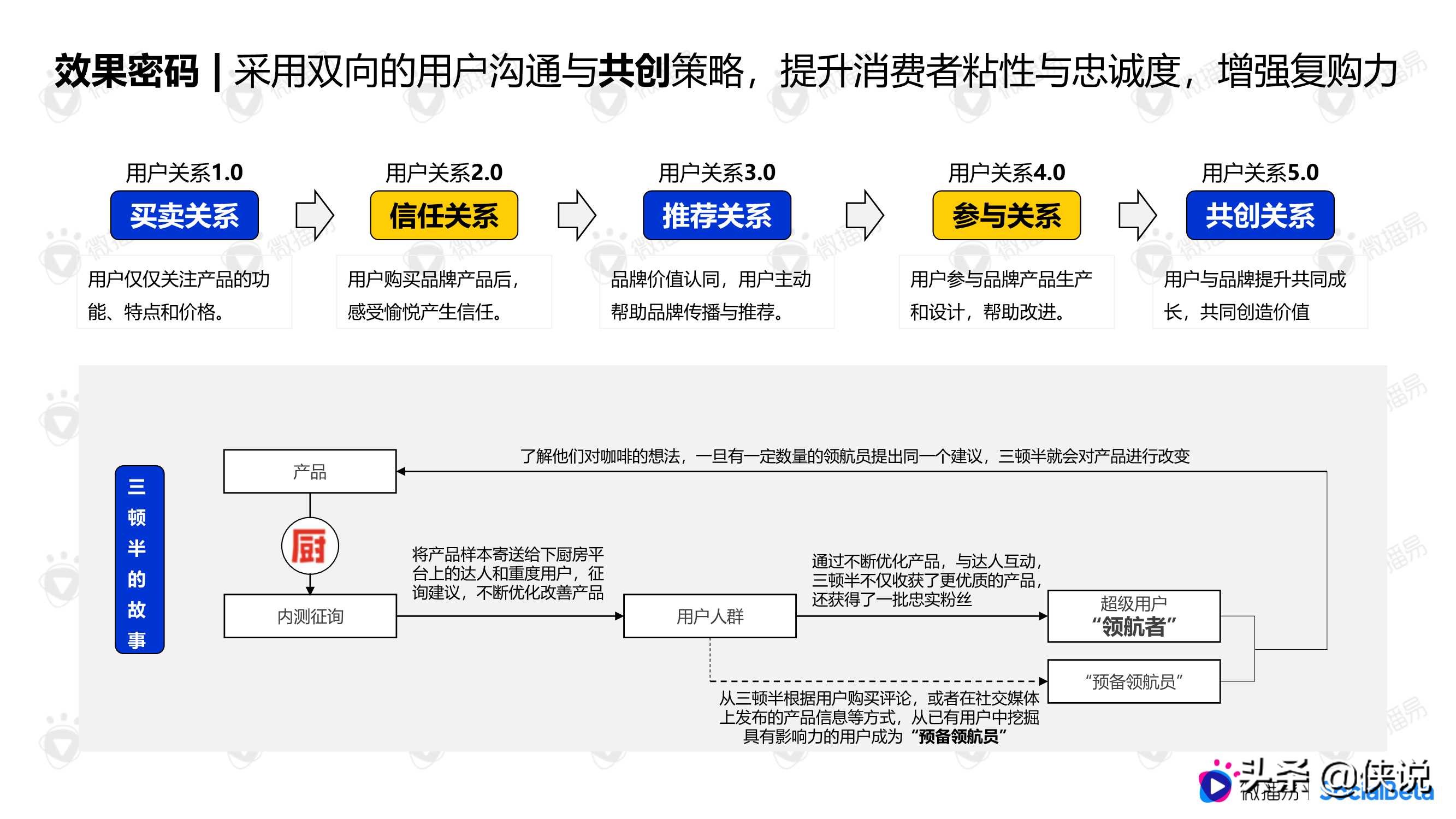 三顿半、好麦多、认养一头牛......揭秘新消费「顶流」密码