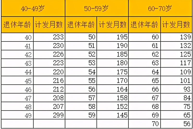 养老金交15年和20年的区别，算一笔账就知道了