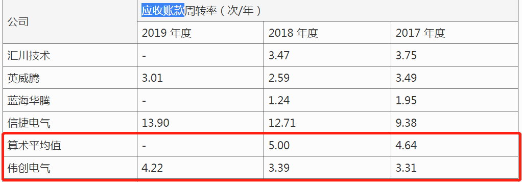 ä¼åçµæ°IPOï¼å­å¬å¸äºæï¼èµäº§è´åºçé«ä¼åâæé·â