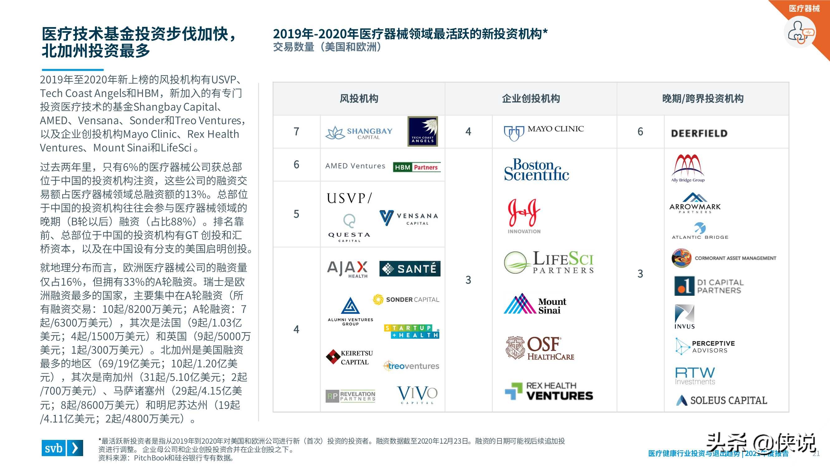 2021医疗健康行业投资与退出趋势报告