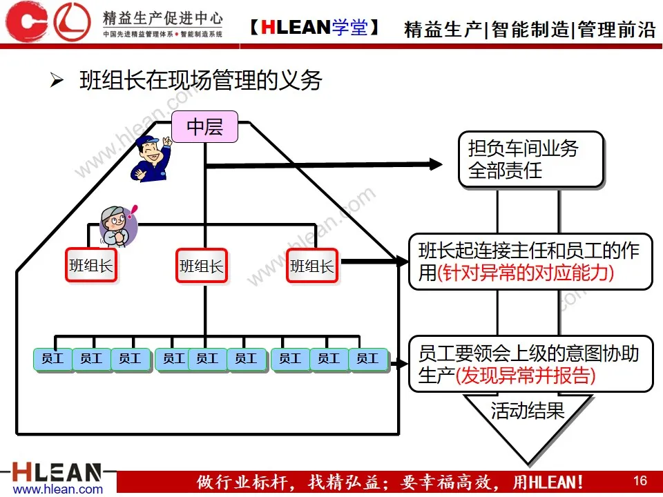 「精益学堂」精益班组管理实战