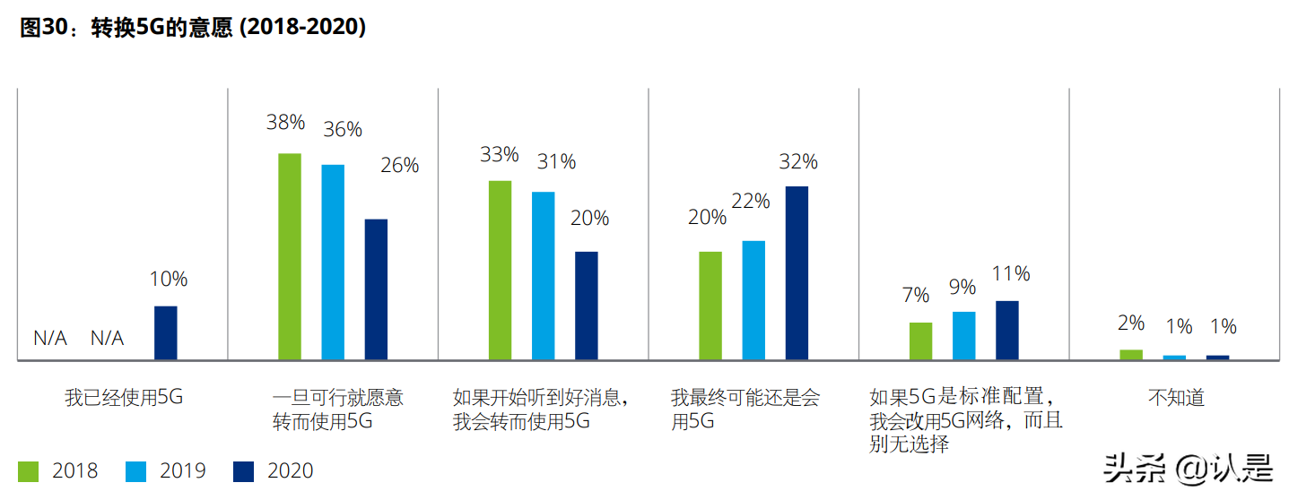 德勤中国移动消费者调查分析报告