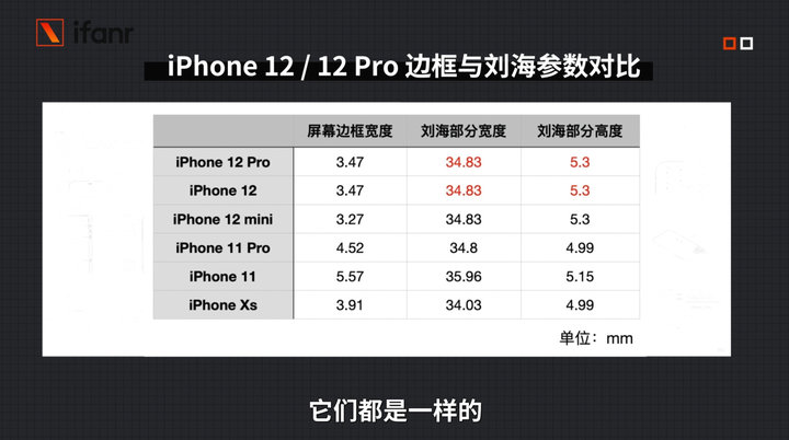 iPhone 12/12 Pro真机评测，看这篇就够了