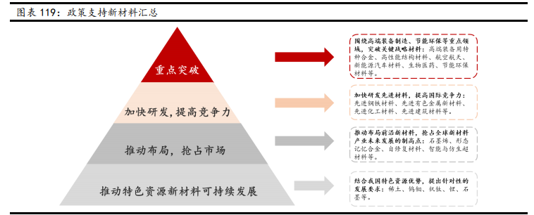 新材料行业深度报告：发展空间广阔，万亿市场爆发