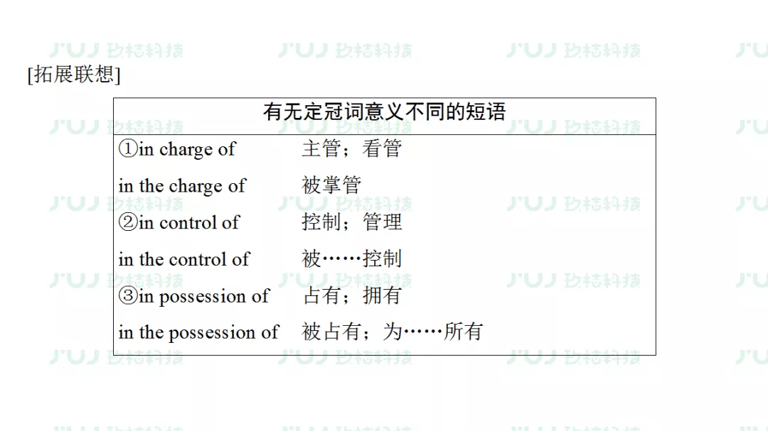 高中英语（人教版）同步预习复习必修二课前检测（unit 2）