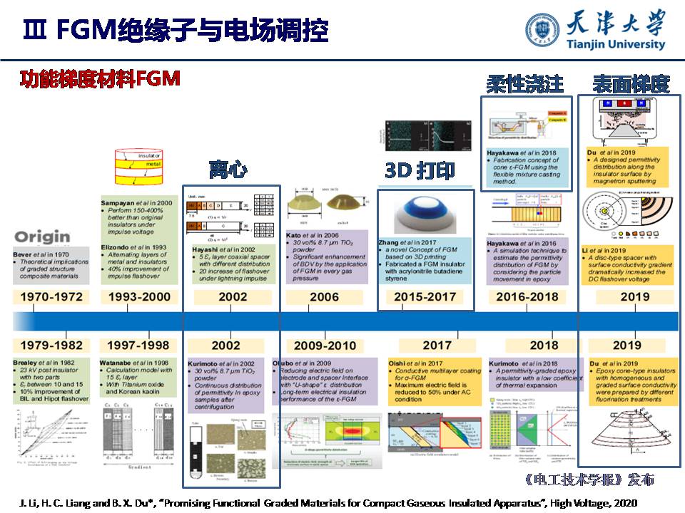天津大學(xué)杜伯學(xué)教授：輸電管道功能梯度絕緣子研究