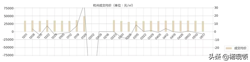 5月第2周｜全国二手市场购房需求持续释放