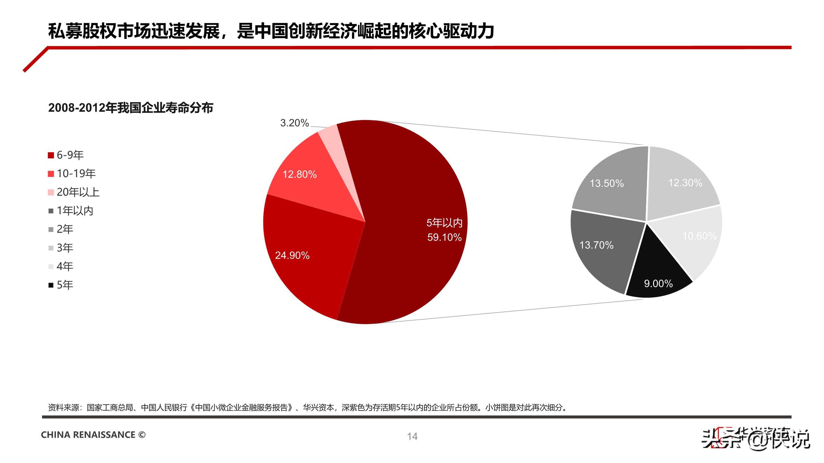 华兴资本发布《中国创新经济报告2021》