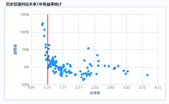 谈谈心！！！