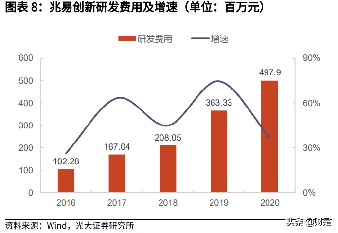 兆易创新深度研究报告：MCU高歌猛进，利基存储龙头平台化布局
