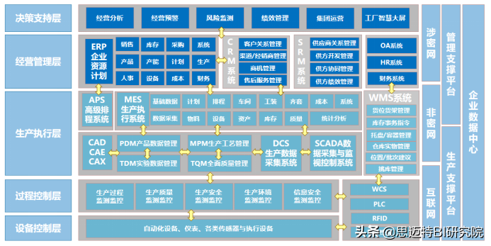 40亿！马云马化腾联手造汽车！制造业转型后，终于迎来高光时刻