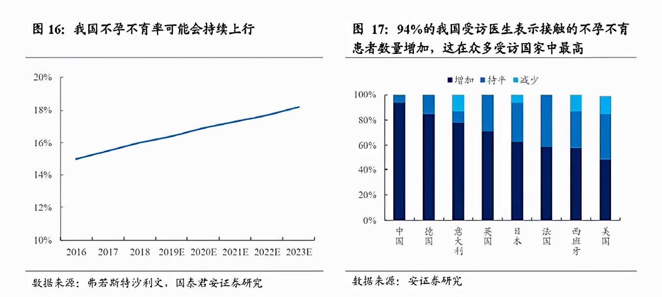 一家牙科医院做成了千亿级公司，这个精明的浙江人不得了