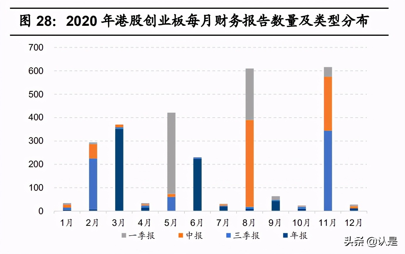 香港证券市场专题研究：百年港股风云录，历史、制度与实践