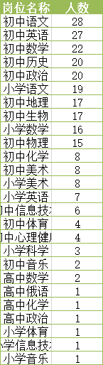 ֣����ҵ��259�ˣ��������Ͽɱ�