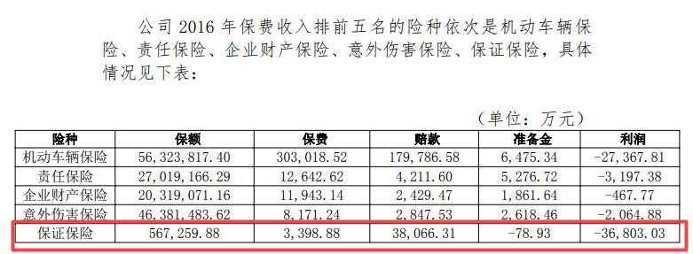 浙商保险踩雷“侨兴债”且被罚超百万 总经理空缺四年多累亏超21亿