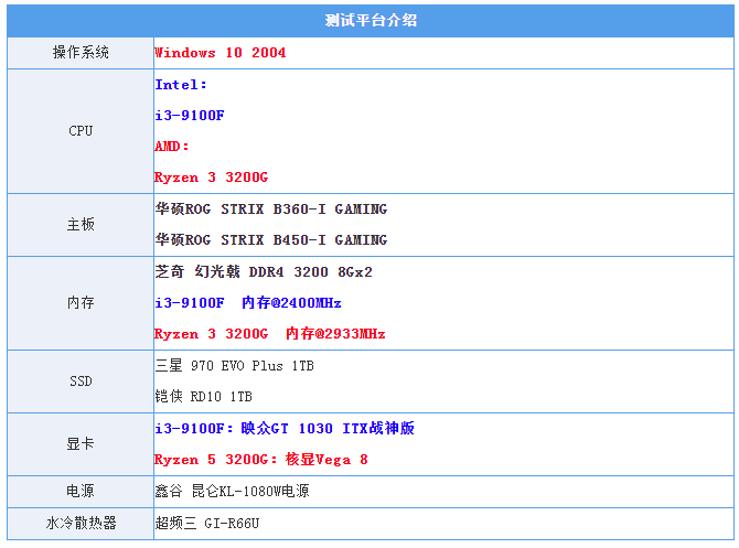 500塊選3200G還是9100F？真·拔掉獨(dú)顯提高性能