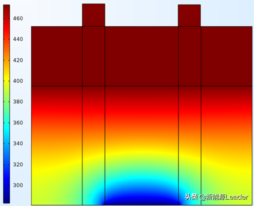 锂离子电池热失控抑制的控制研究