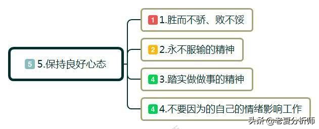 白手起家如何创业（分享6个创业的技巧）