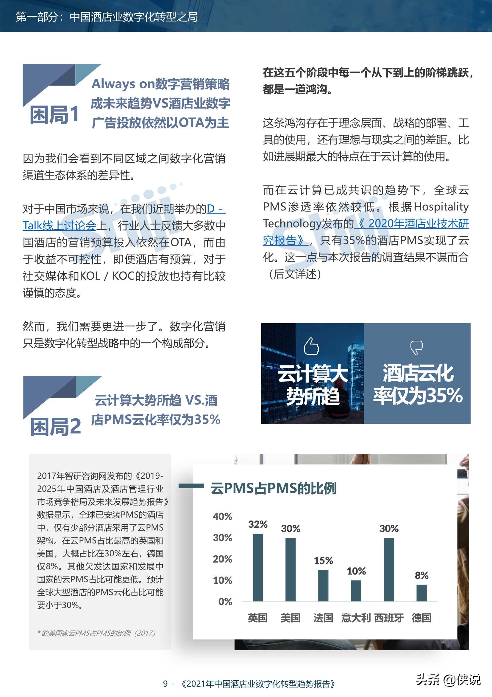 2021年中国酒店业数字化转型趋势报告