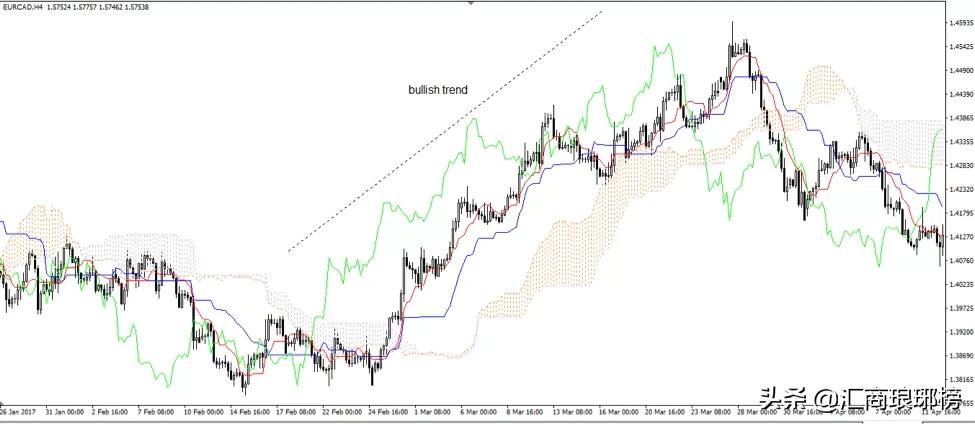 知名女交易员爱最的技术指标!一眼就能看清趋势、找准支撑与压力- MP头条