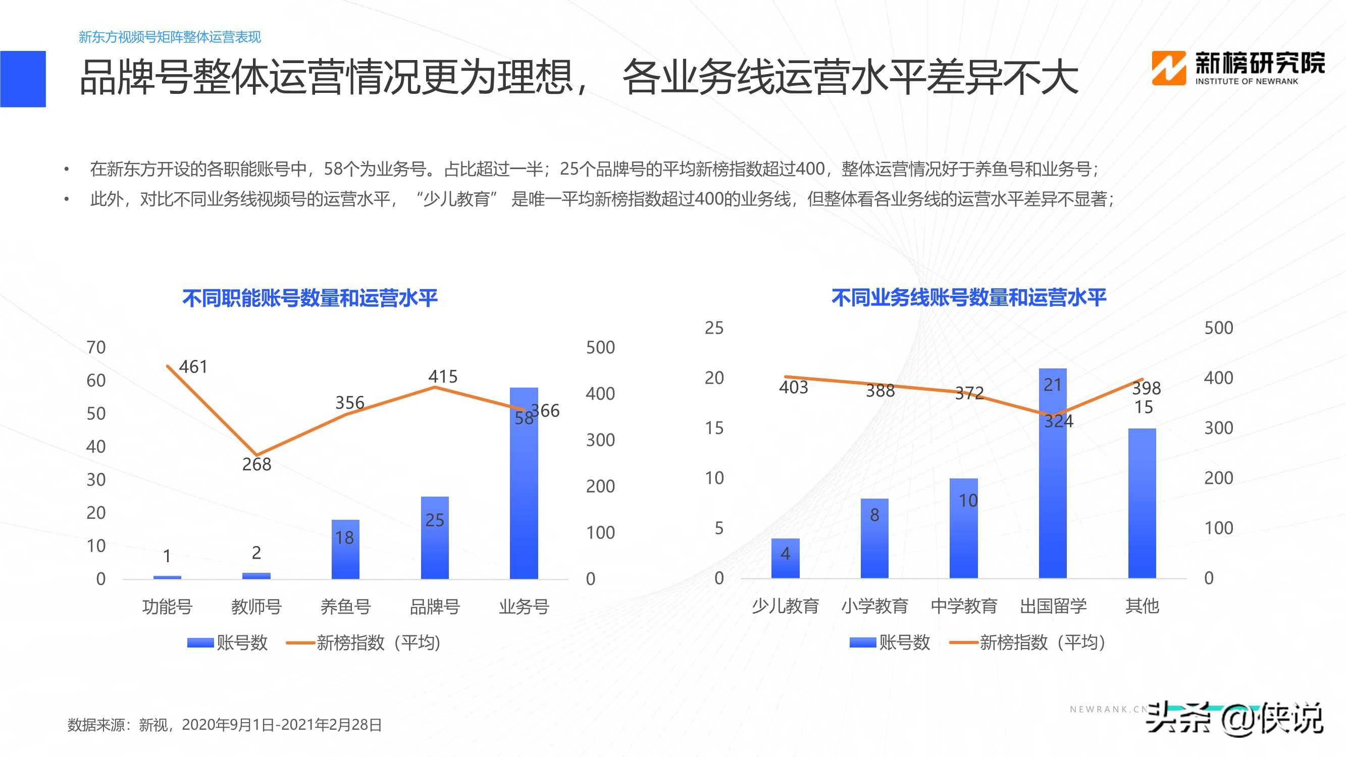 教育行业视频号矩阵建设与运营策略分析报告