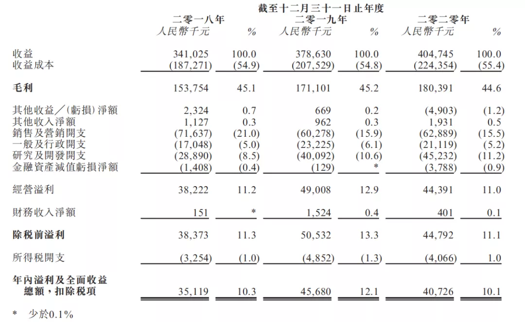 磨铁等公司拟上市，腾讯上半年投了50+ACG公司 | 三文娱周刊第182期