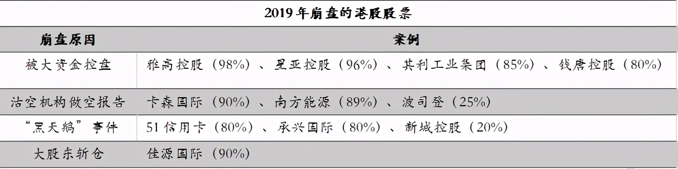 中国投资者踩雷大赏：让你血本无归的20种投资陷阱（上）