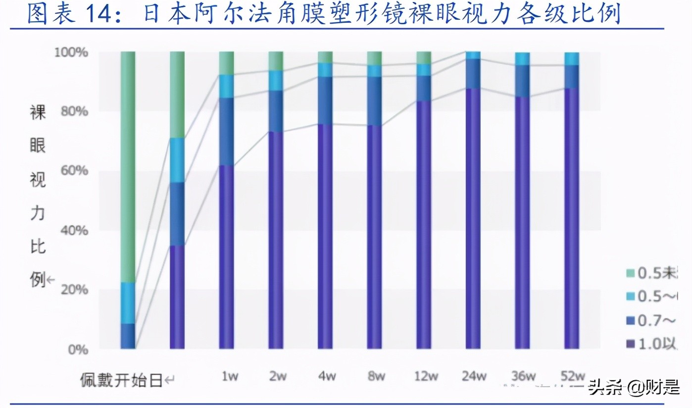 角膜塑形镜行业之欧普康视专题研究报告